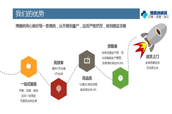 找專業(yè)的塑膠模具廠家，看看博騰納