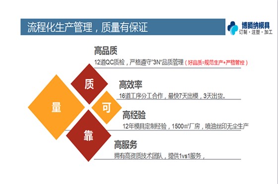 深圳注塑模具廠——博騰納13年堅持以質取勝，打造高品質模具