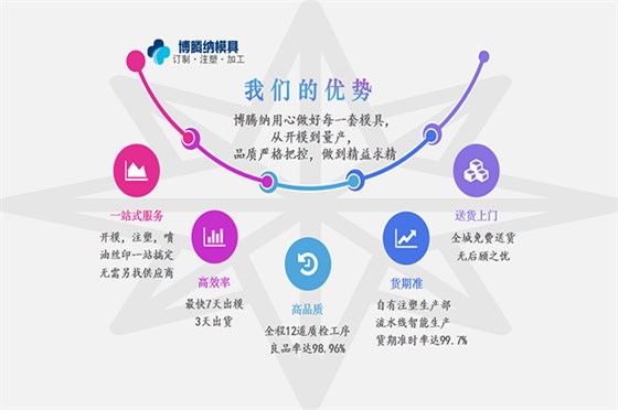 安全保護為上策，塑膠模具廠專研如何落實保護條例「博騰納」