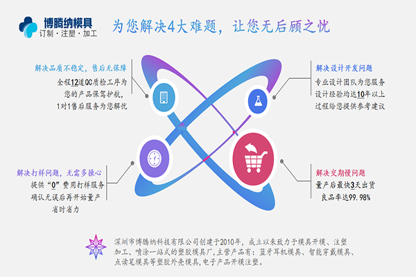 博騰納注塑模具制造廠——13道QC質(zhì)檢工序，品質(zhì)有保障