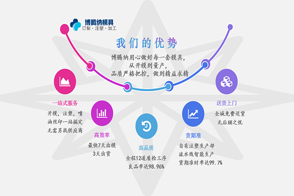 深圳定做藍(lán)牙耳機注塑模具哪家強？來博騰納瞧瞧您就知道了